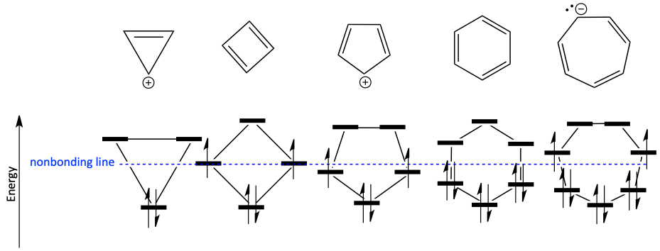 MO diagrams of annuleenes - polygon rule
