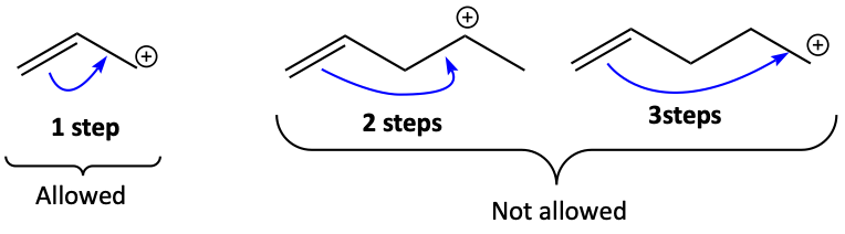 Allowed vs. Not allowed movements of electrons to make resonance forms