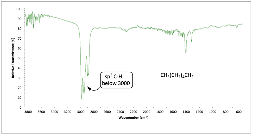 IR spectrum of hexane