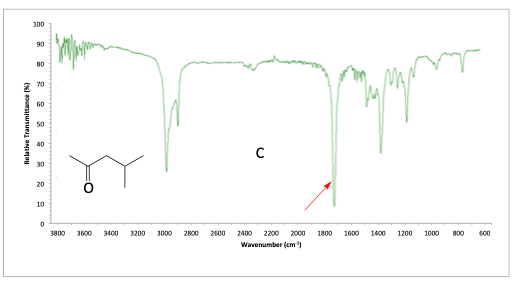 IR problem