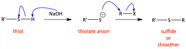 Sulfide or thioether synthesis