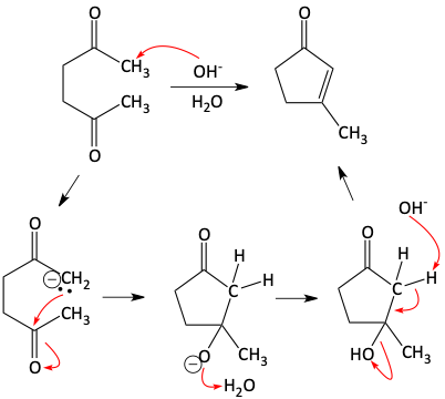 Aldol condensation