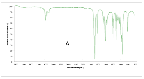 IR problem