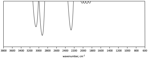 IR problem