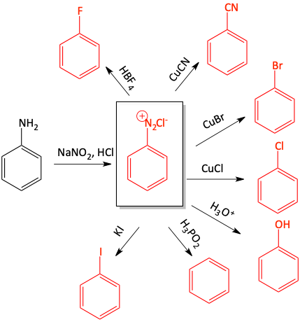 amine nitrile reaction problem answer