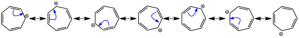 Resonance problem