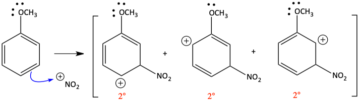 meta nitration of methoxy benzene