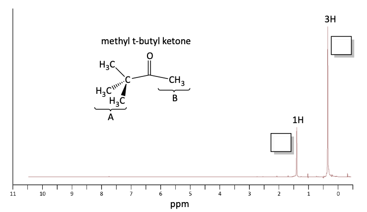 1H NMR integration problem
