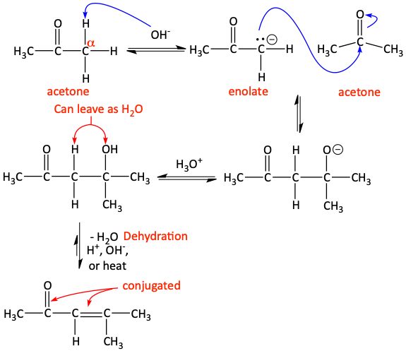 Deprotonation of alpha hydrogens of acetone