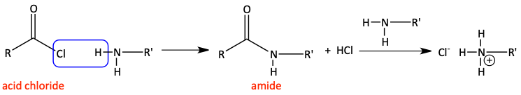 acid chloride to amide