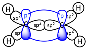 Ethene pi bond
