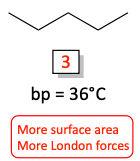 London forces problem