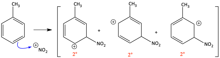Nitration mechanism