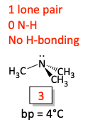 Hydrogen bonding boiling point problem