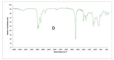 IR problem