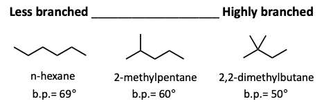 London forces in branched alkanes