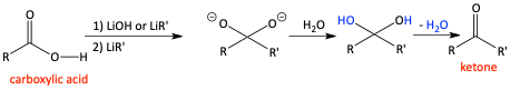 Ketone formation from carboxylic acids using LiOH and RLi