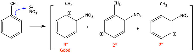ortho nitration mechanism