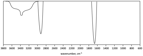 IR problem