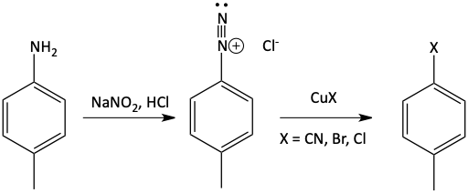 Sandmeyer reaction