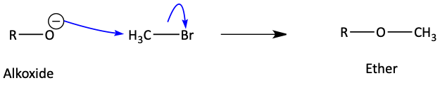 Alkoxide in SN2 reaction