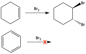 bromination of cyclohexene