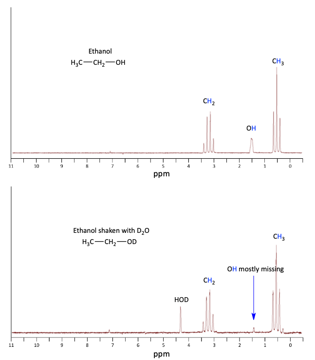 Ethanol 1H NMR spectrum before and after shaking with D2O