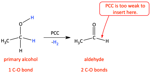 Alcohol oxidized with PCC to form aldehyde