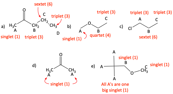 1H NMR splitting problem