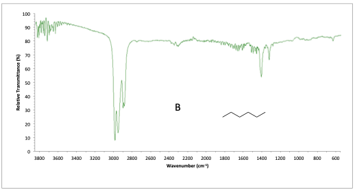 IR problem