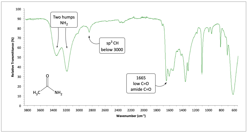 IR spectrum of acetamide