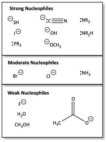 commonnucs.png