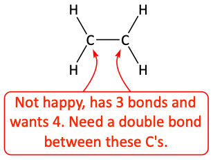 Carbon atoms want four bonds