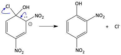Elimination mechanism of SNAr