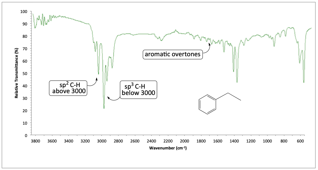 IR spectrum of ethylbenzene