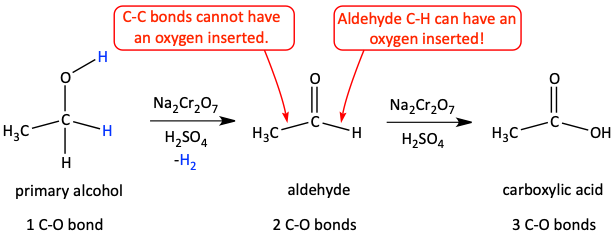 Oxidation of primary alcohol with dichromate