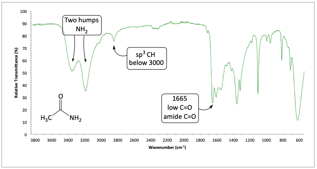 IR spectrum of acetamide
