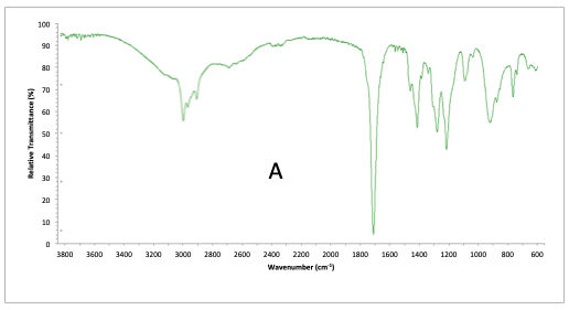 IR problem