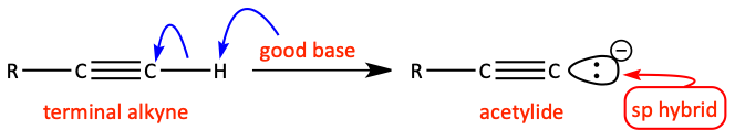 acetylideformation.png