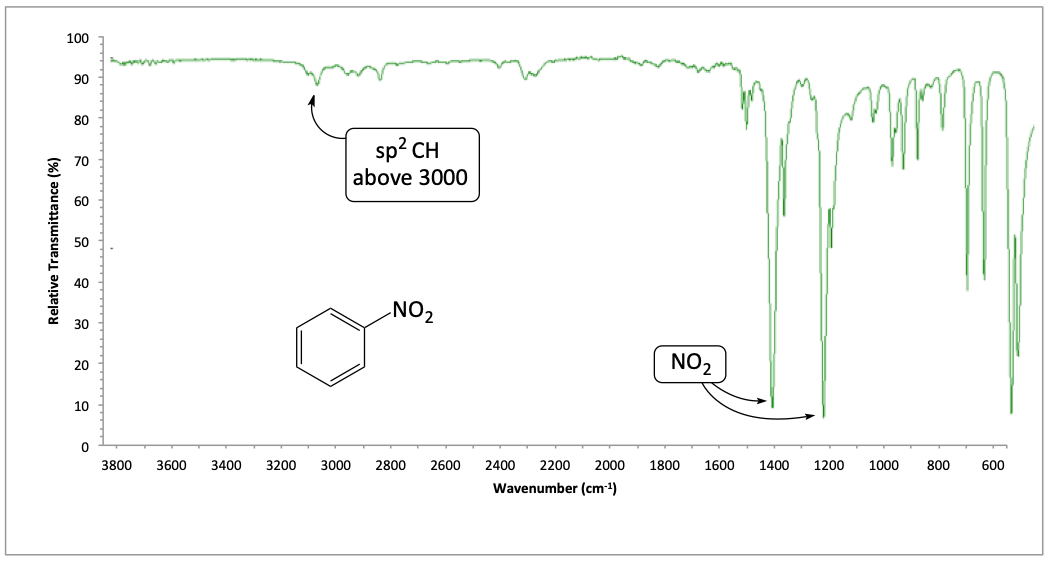 IR spectrum of nitrobenzene
