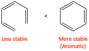 1,3,5-hexatriene vs benzene stability