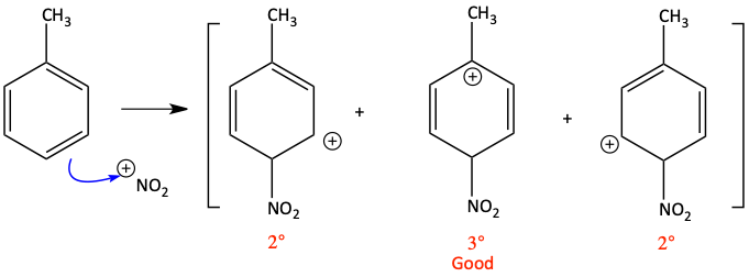 Nitration mechanism
