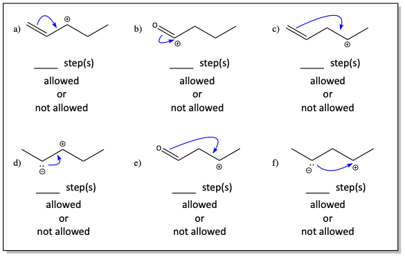 Resonance problem