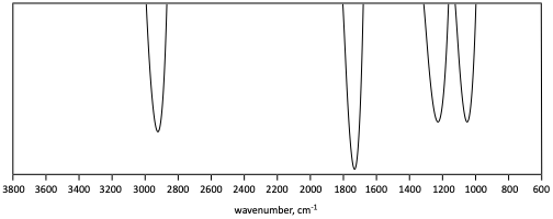 IR problem