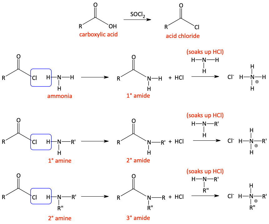 Acid chloride and amine to make amide