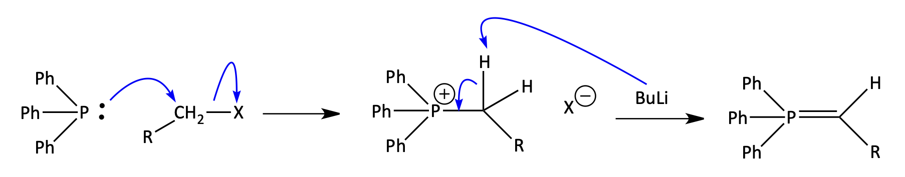 Wittig reaction ylide formation mechanism