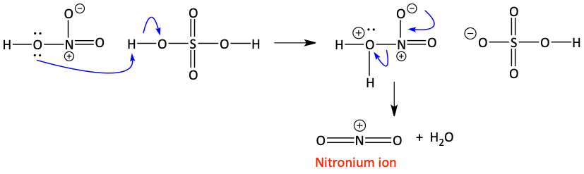 formation of nitronium ion