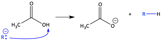 Grignard reagent protonation by carboxylic acid