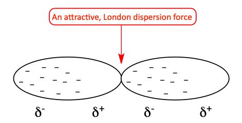London dispersion interaction