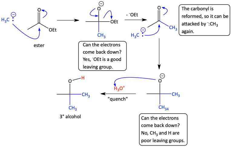 Grignard attack of esters and acid chlorides